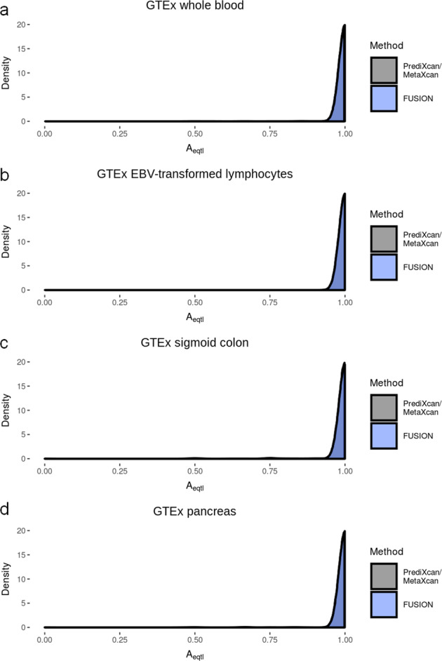 graphic file with name 41431_2020_605_Fig1_HTML.jpg