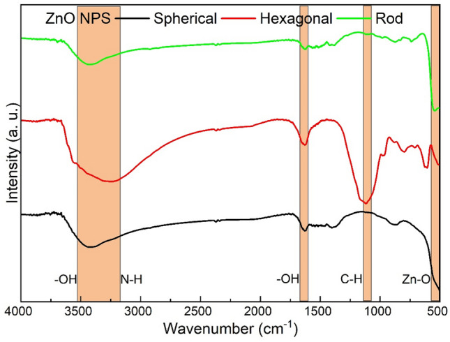 Fig. 4