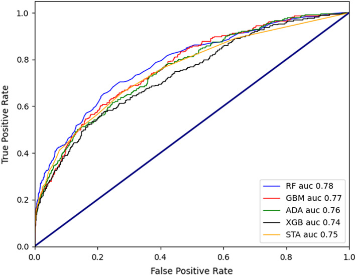 FIGURE 3