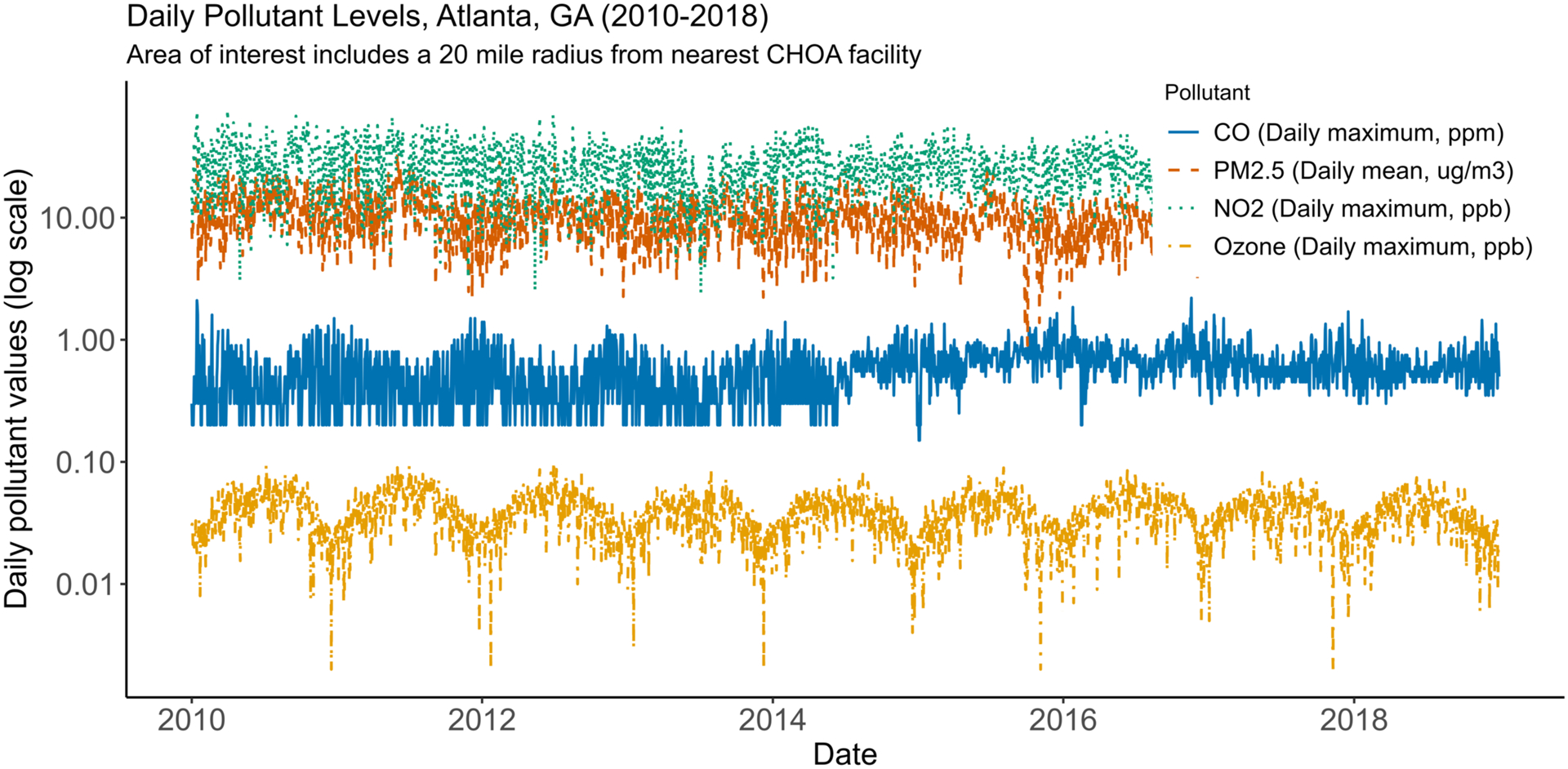 Figure 1: