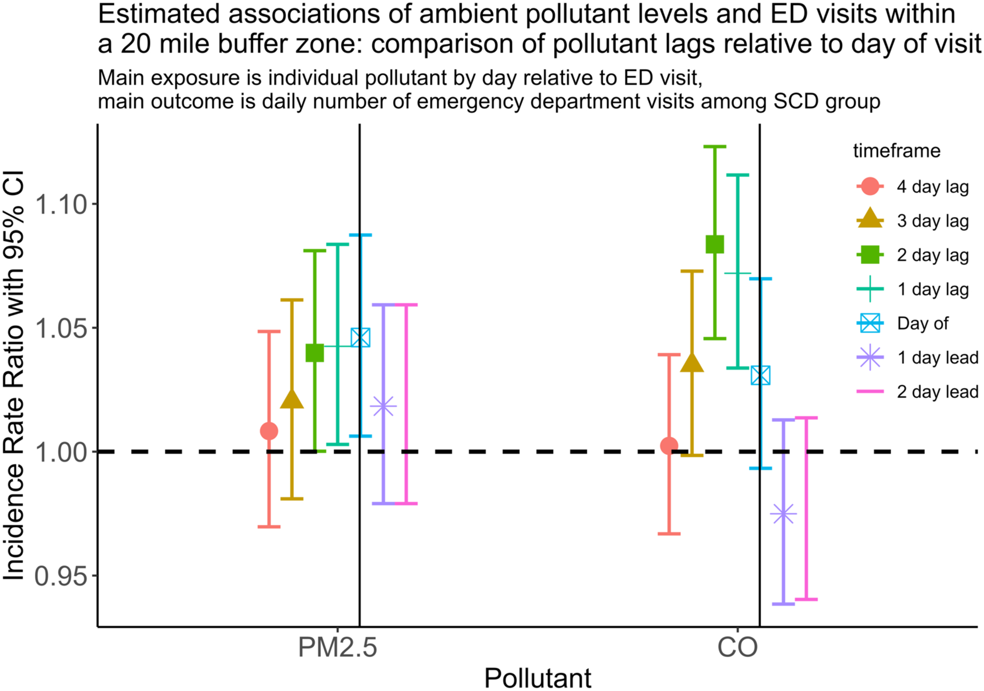 Figure 3: