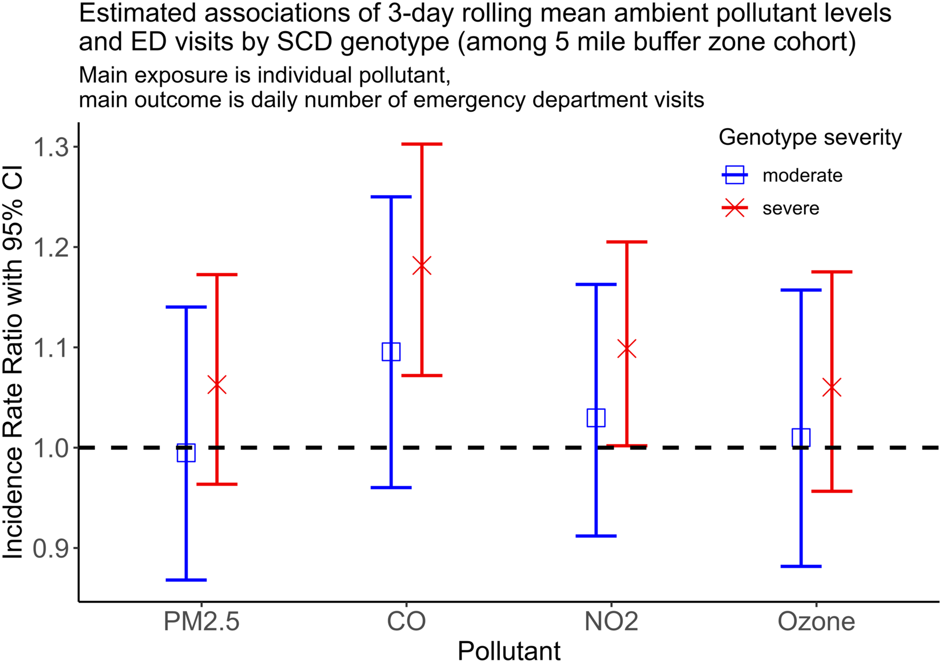 Figure 4: