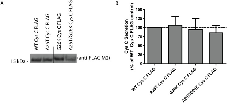 Fig 4