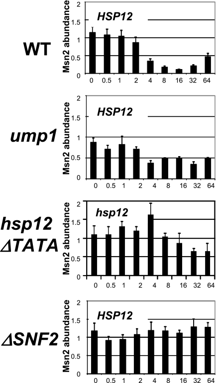 FIG. 6.