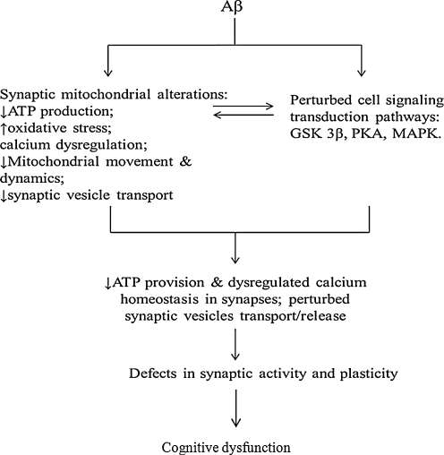 FIG. 6.