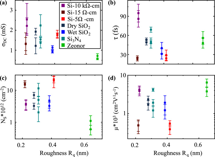 Figure 5