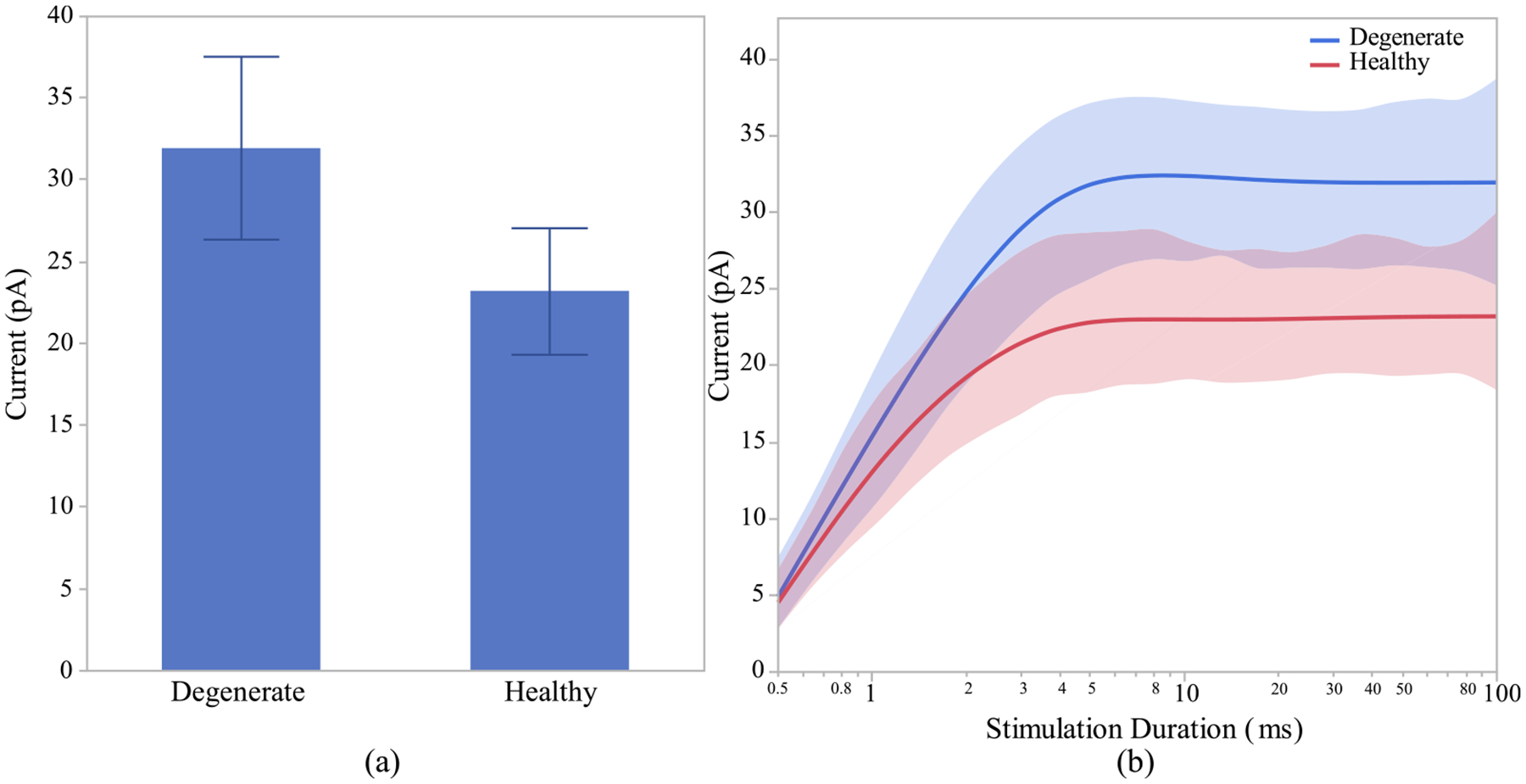 Fig. 11.