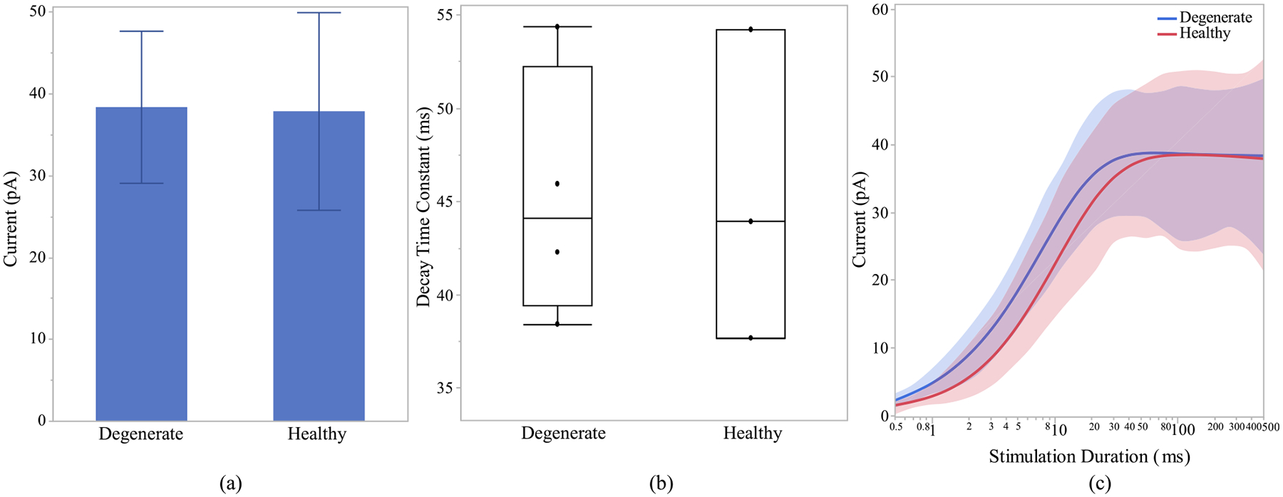 Fig. 9.