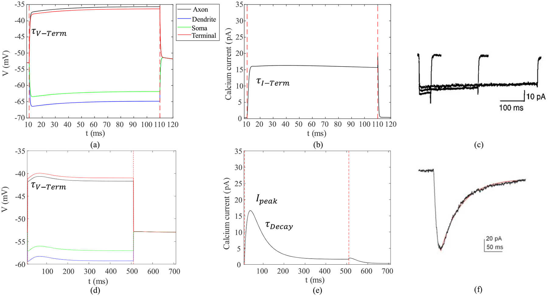 Fig. 3.