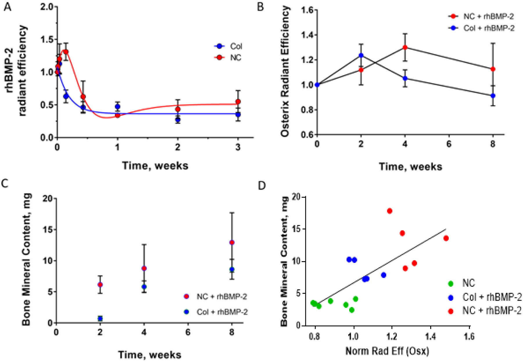 Figure 4: