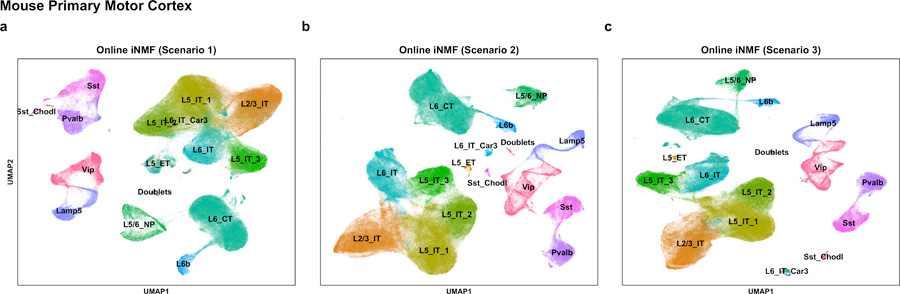 Extended Data Fig. 4