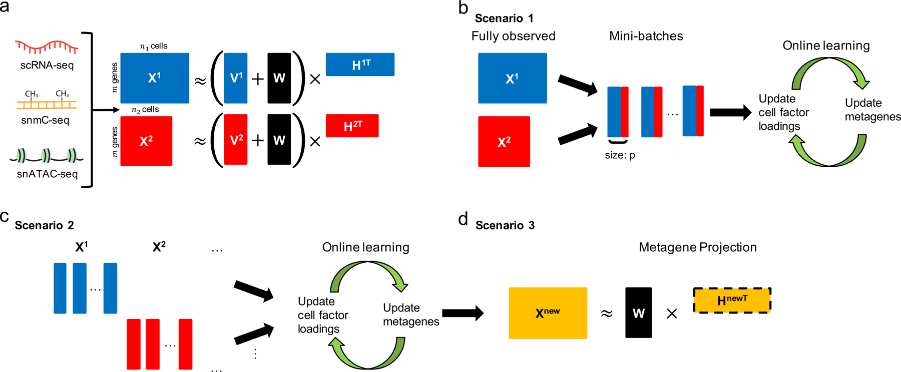 Figure 1.