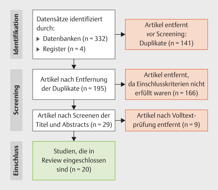 Abb. 1