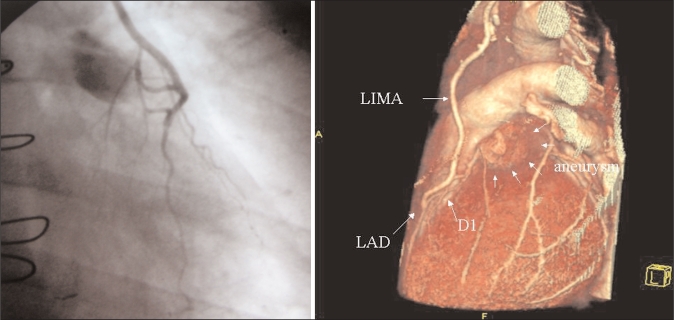 Figure 2)