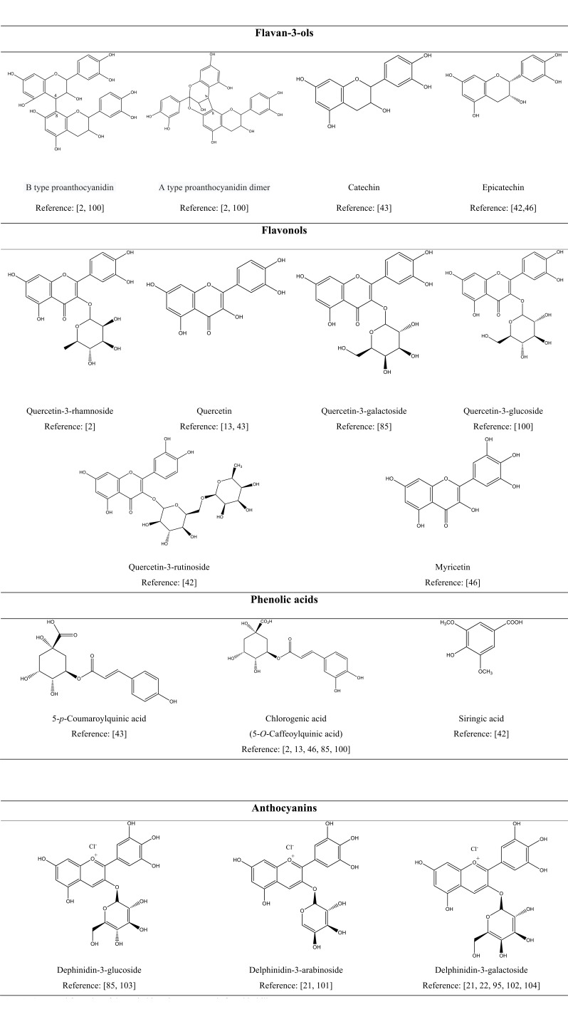 Fig. (1)