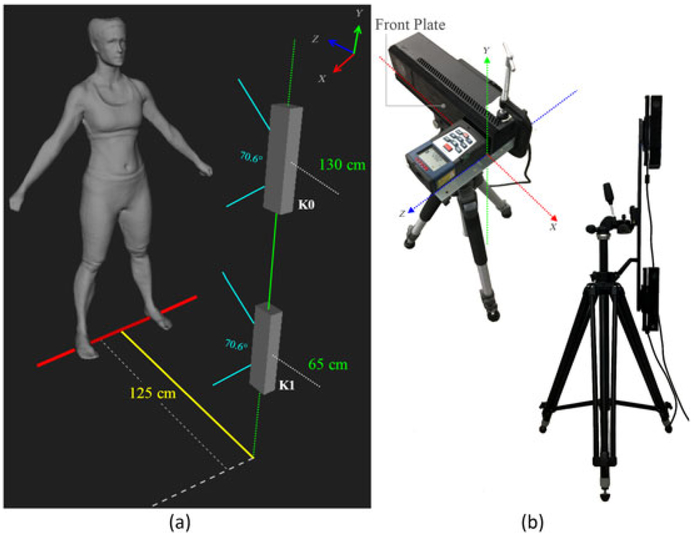 FIGURE 2