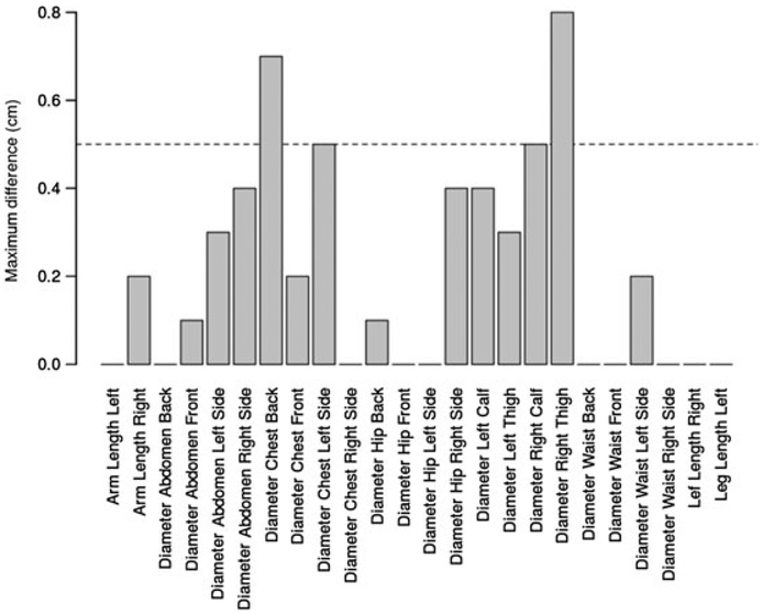 FIGURE 16