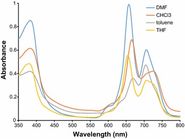 Fig. 2