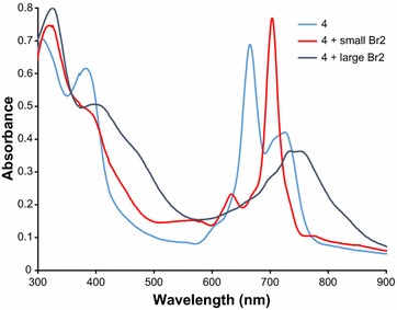 Fig. 3