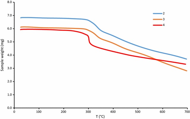 Fig. 7