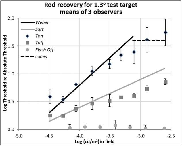 FIGURE 3