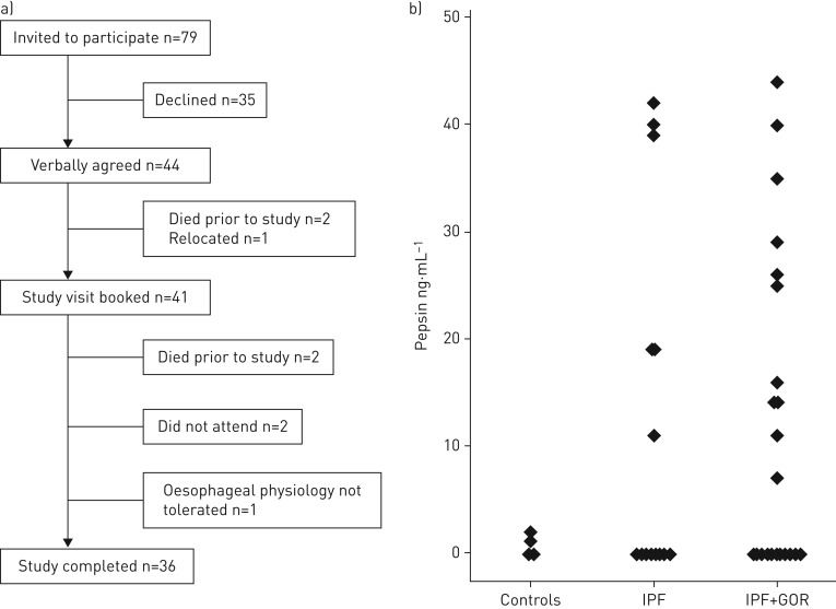 FIGURE 1