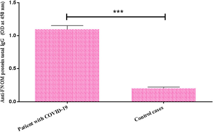 Fig. 9