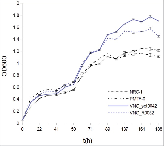 Figure 5.