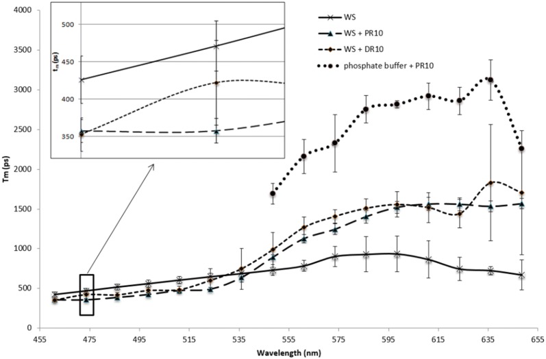 Fig. 3