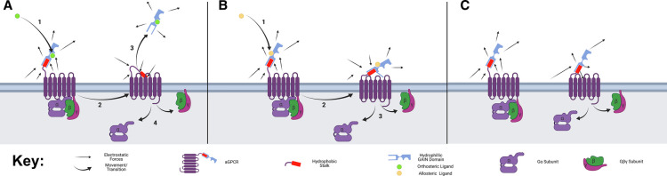 Figure 3.