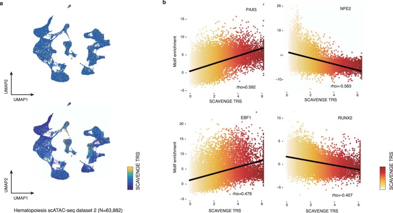 Extended Data Fig. 6