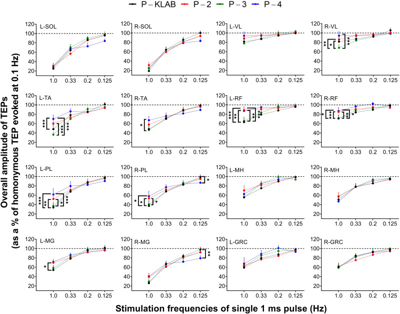 Figure 11.