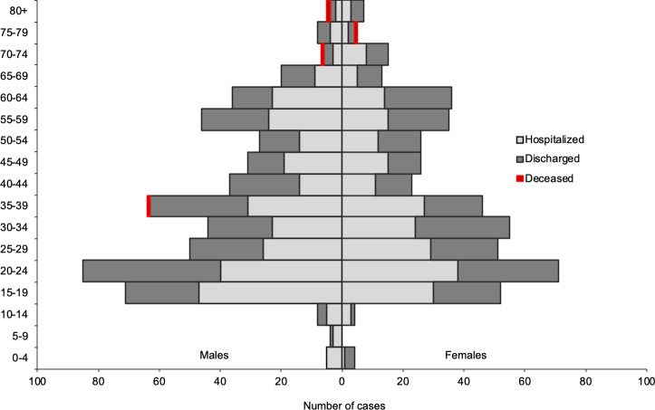 Fig 1