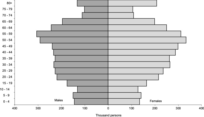 Fig 5