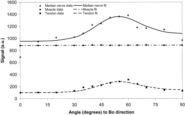 Fig 10.