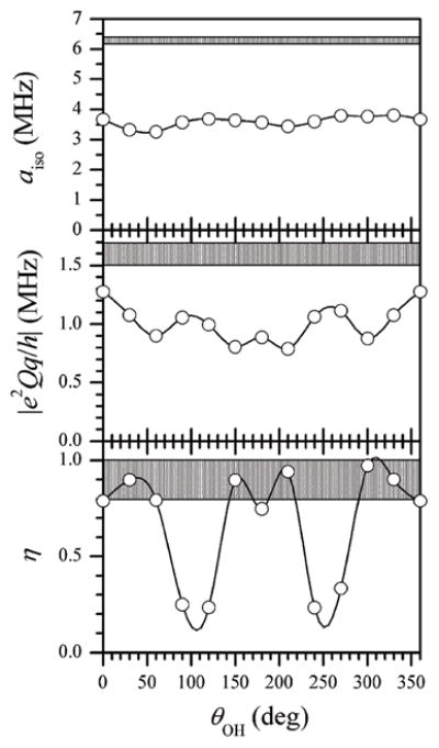 Fig. 9