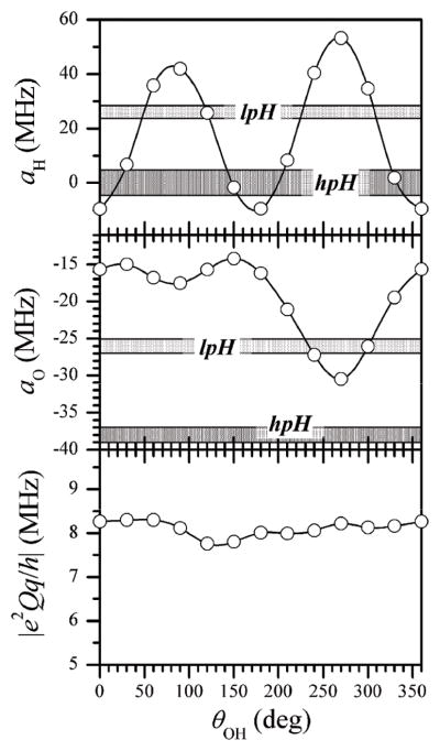 Fig. 10