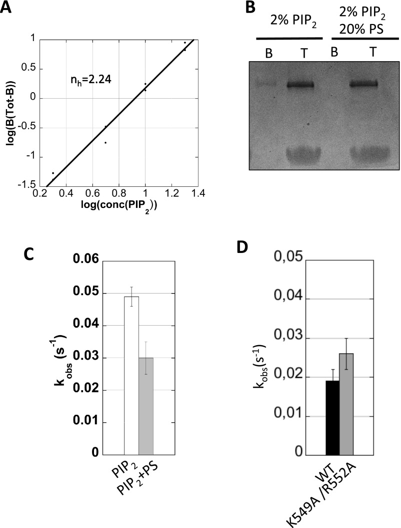 Fig. S5.