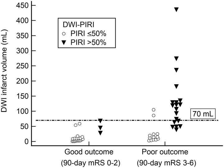 Fig 1.