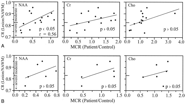 Fig 3.