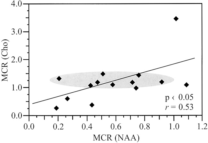 Fig 4.