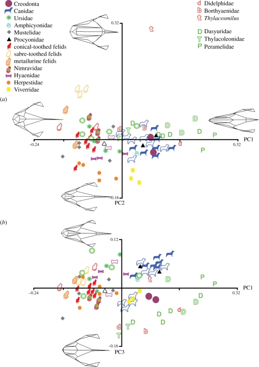 Figure 2.