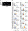 Figure 2—figure supplement 1.