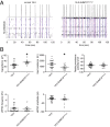 Figure 6—figure supplement 2.