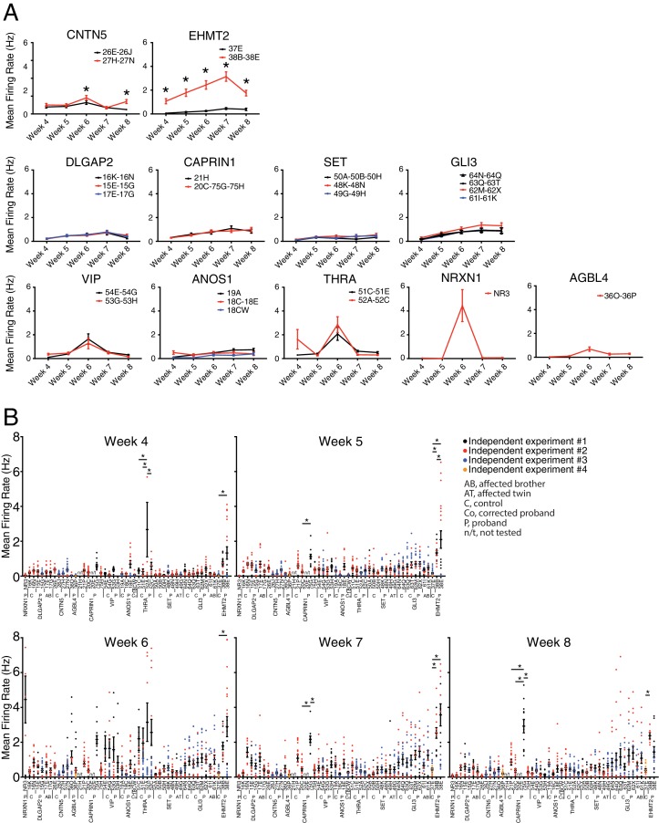 Figure 3—figure supplement 1.