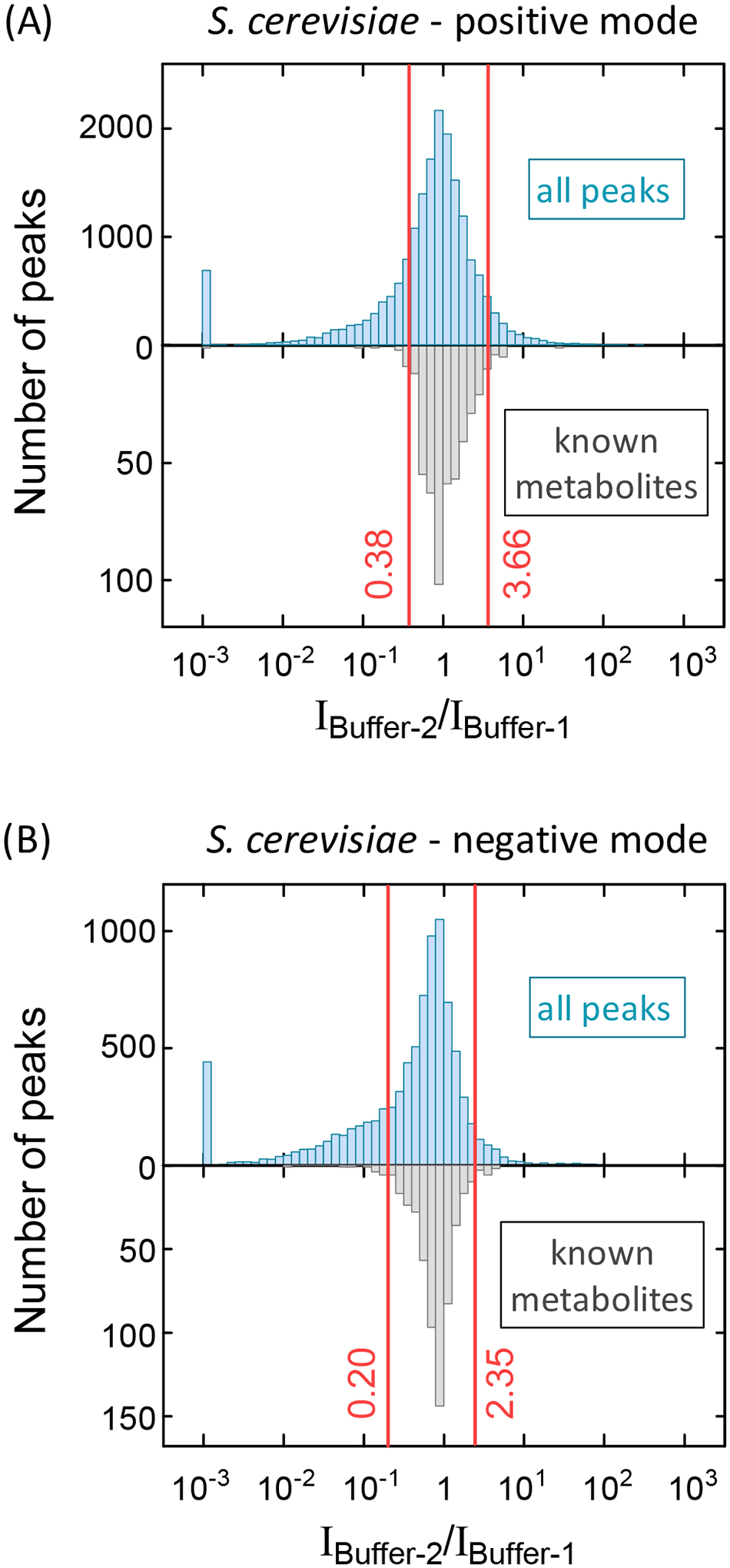 Fig 4.