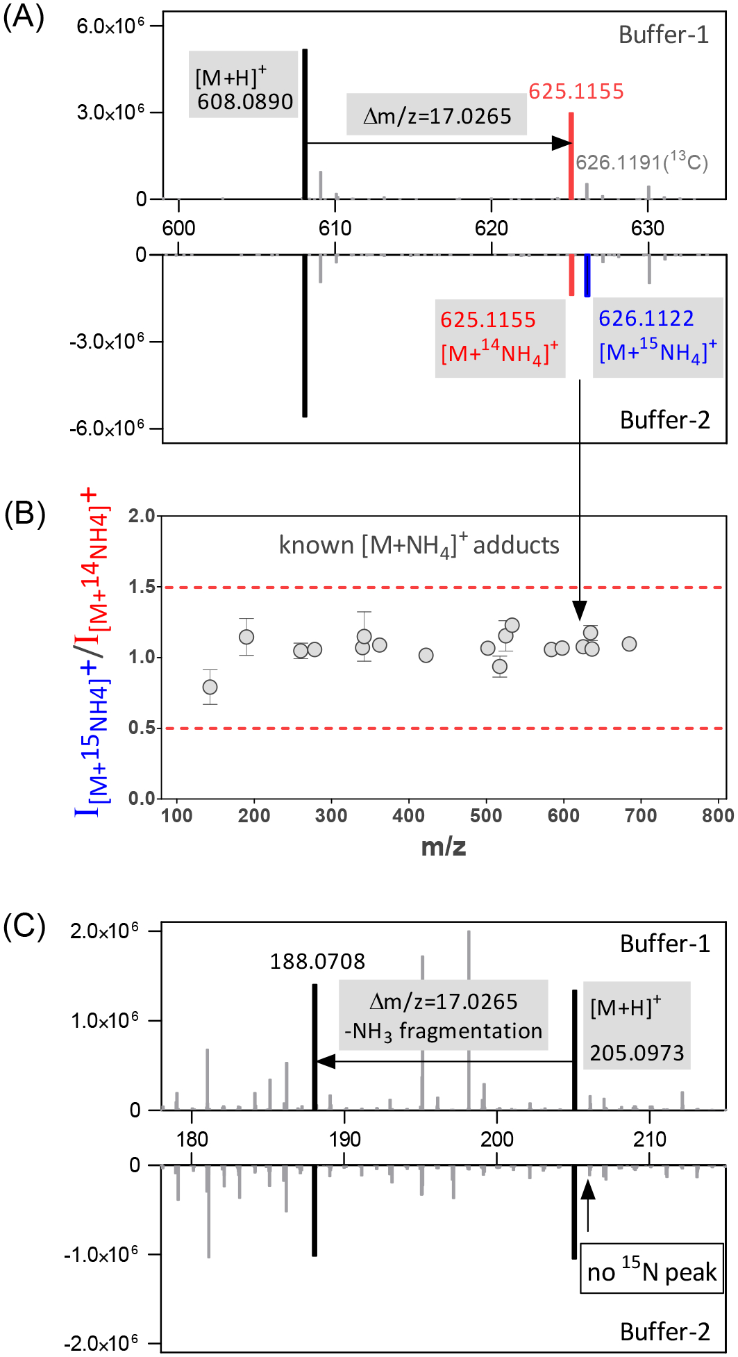 Fig 2.