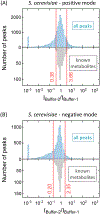 Fig 4.