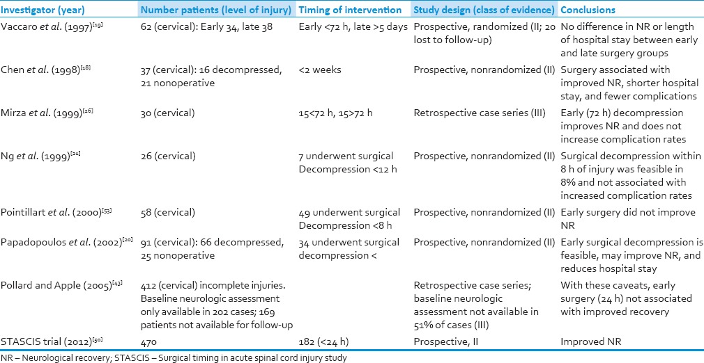 graphic file with name AJNS-10-158-g009.jpg