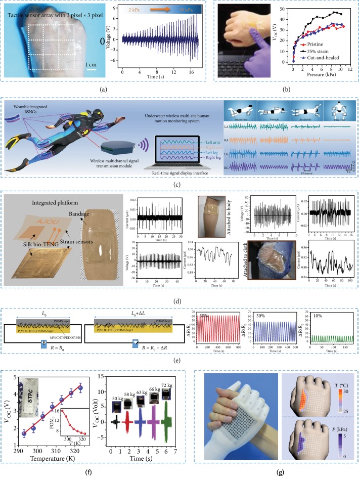 Figure 6